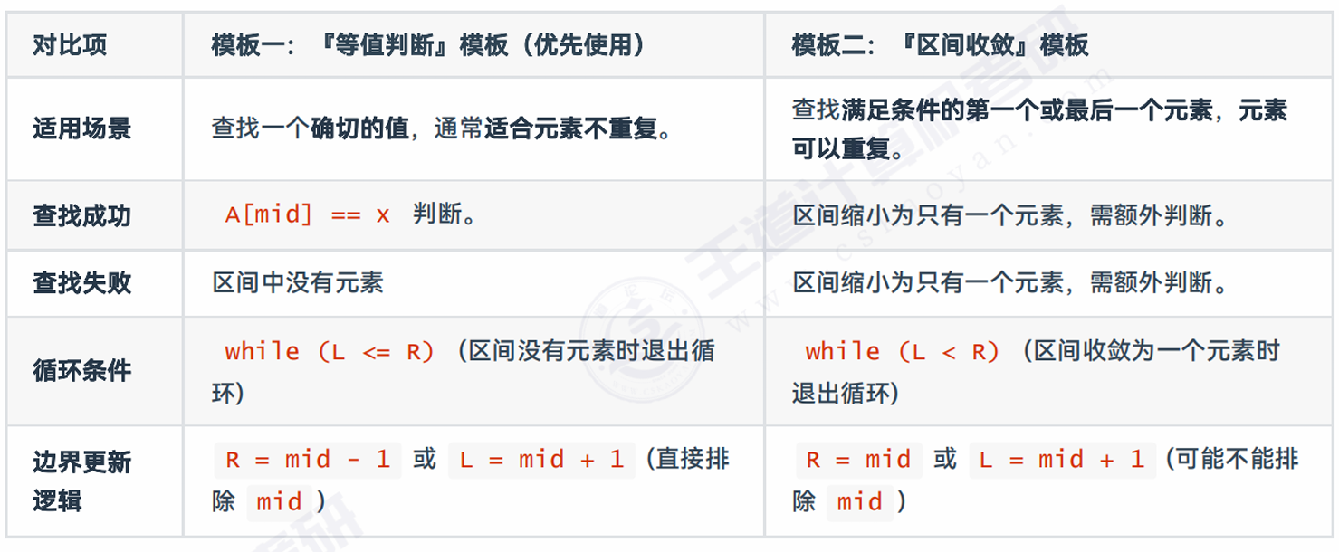 二分查找示意图
