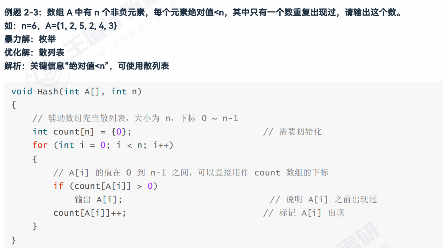 散列表示意图